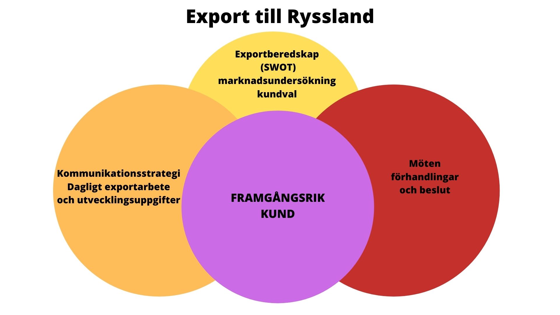 Vienti Venäjälle